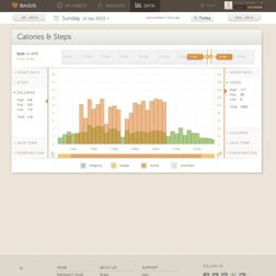 basis b1 review watch software calories steps