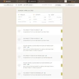 basis b1 review watch software insights