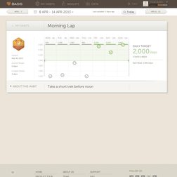 basis b1 review watch software morning lap