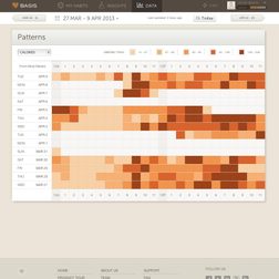 basis b1 review watch software patterns