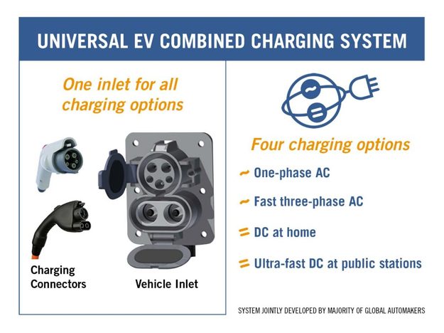 Combined Charging System SAE medium