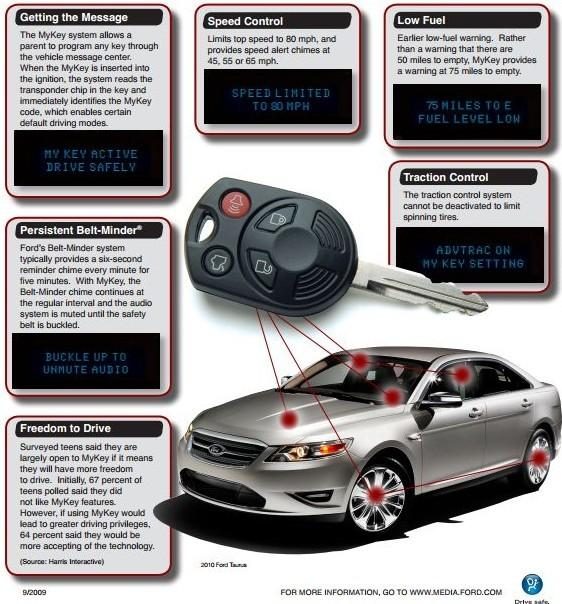 Ford MyKey
