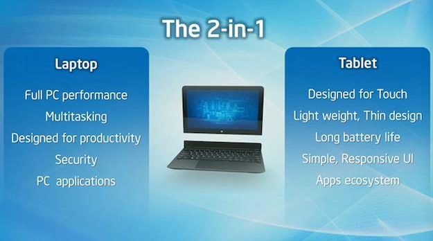 Intel 2 in 1 Haswell chart
