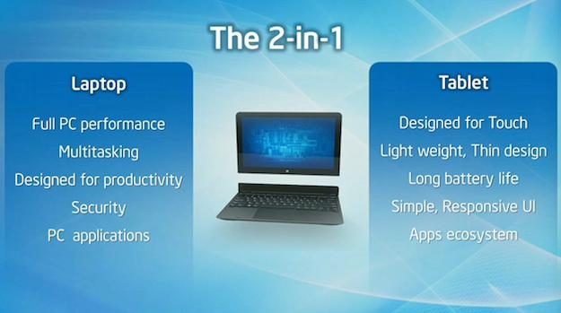 Intel 2 in 1 Haswell chart