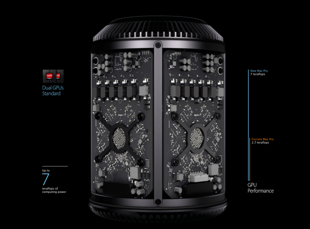 Mac Pro 2013