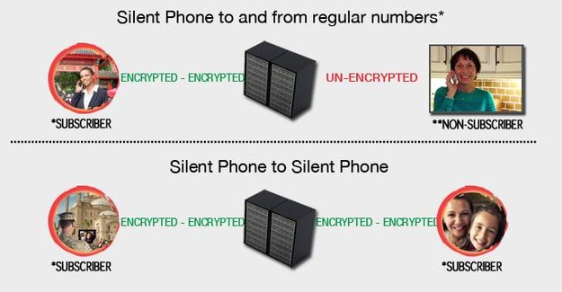 SilentPhone