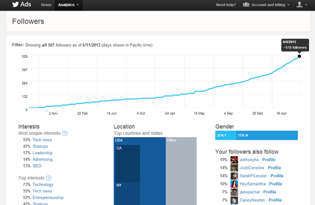 Twitter Analytics followers