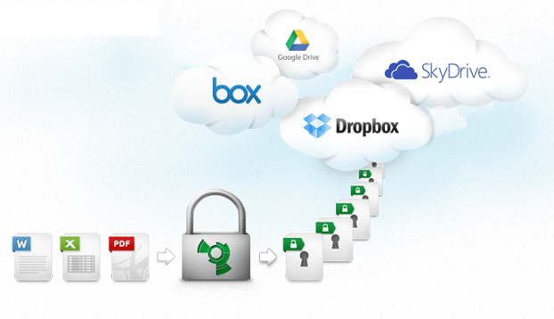boxcryptor