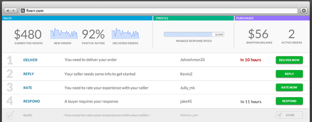 fiverr analytics