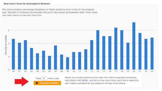 followerwonk buffer scheduling