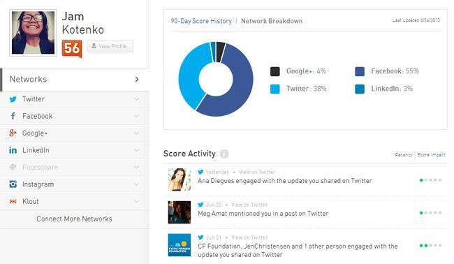 klout