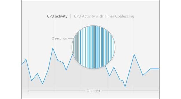 OS_X_mavericks_performance-time_coal_dt
