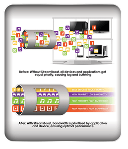 qualcomm streamboost