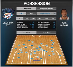 sportVu NBA TouchChart