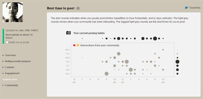 statigram