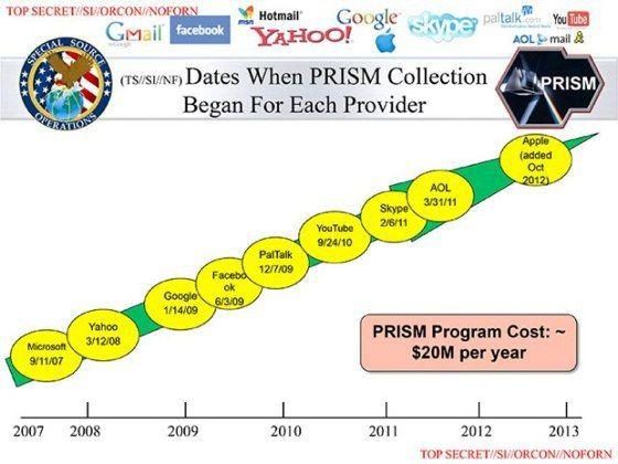 prism chart