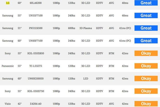 PC-hdtv-inputlag