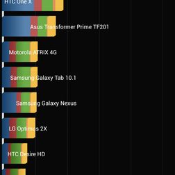 Samsung Galaxy S4 googl edition screenshot statistics