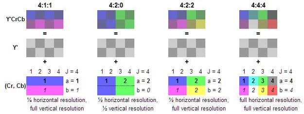 chromasubsampling