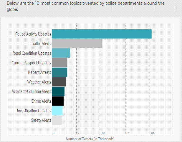 police common topics
