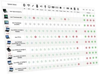 Hackintosh (OSXLatitude EDT table)
