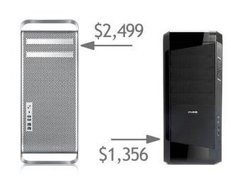 Hackintosh crude price comparison