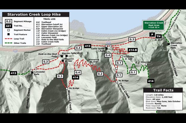 Starvation Creek Loop Trail Map