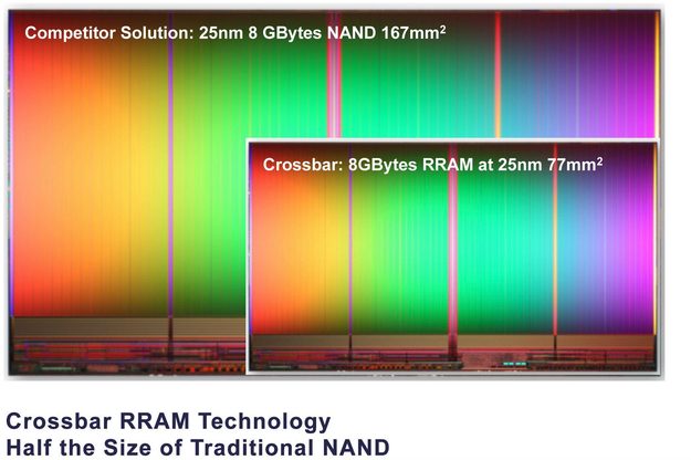 crossbar-rram-comparison-3-2