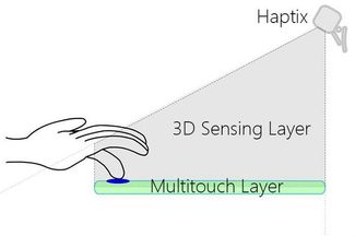 haptix-how-it-works