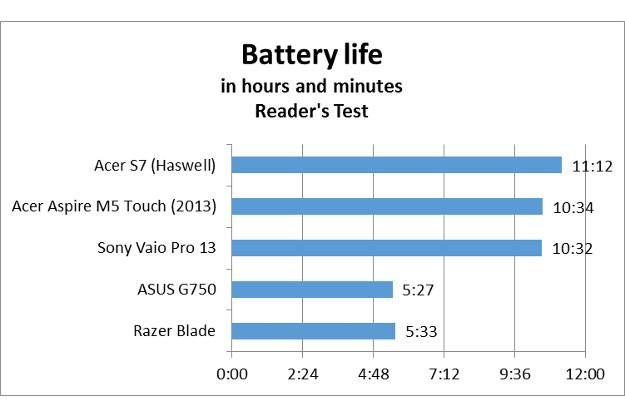 haswellbatterylife2