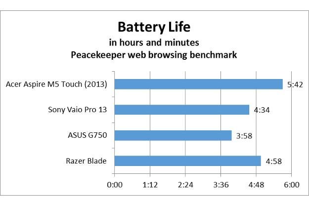 haswellbatterylife3