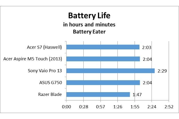 haswellbatterylife4