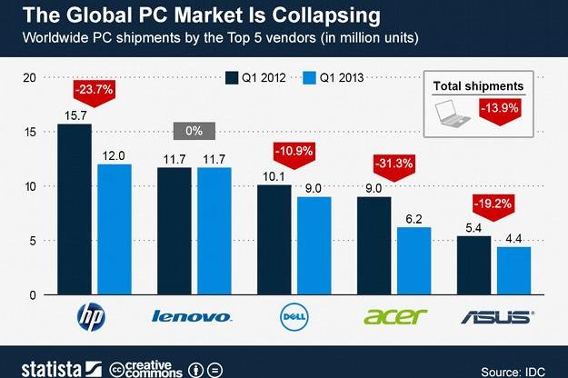 pcmarketdecline