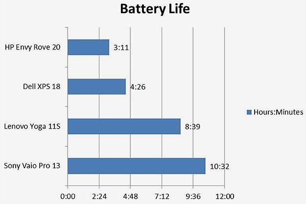 Crossover Battery Life