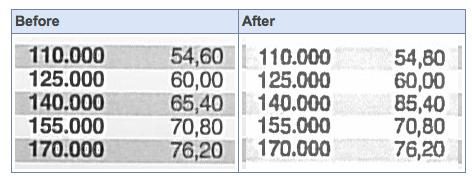 xerox before after