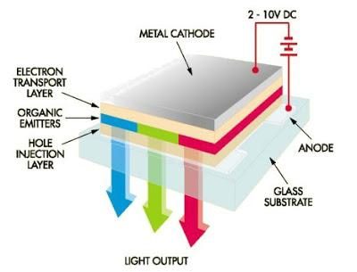 OLED subpixel