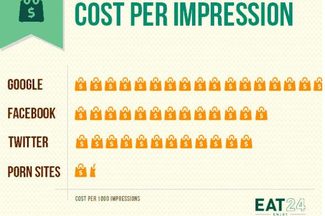 cost per impression eat24