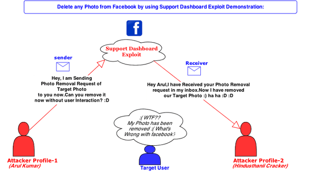 facebook flaw