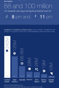 facebook infographic