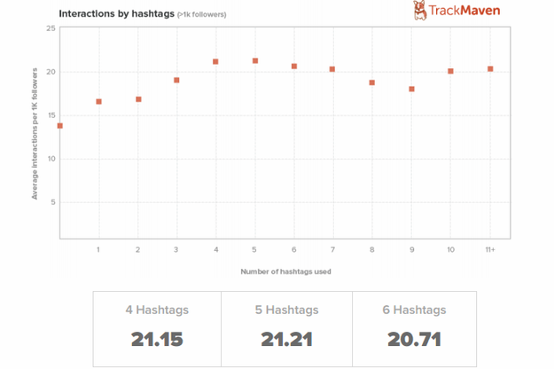hashtags