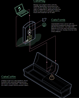 how it works