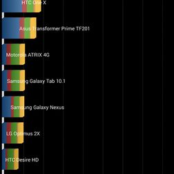 samsung galaxy note 3 android performance