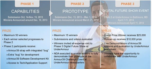 Under-Armour-crowd-sourcing