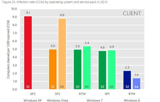 XP Infections