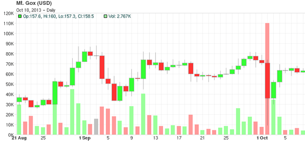 bitcoin
