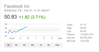 fb shares