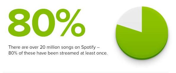 spotify stats