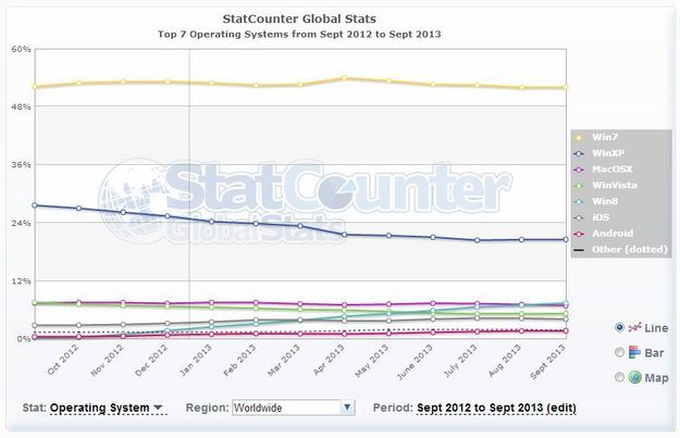 statcounter windows 8 adoption versus OS X adoption