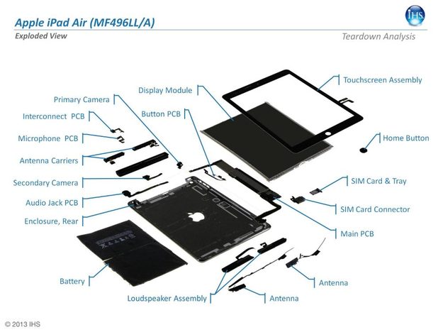Apple-iPad-Air