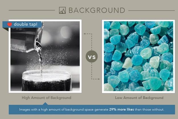 Curalate Instagram case study - background space